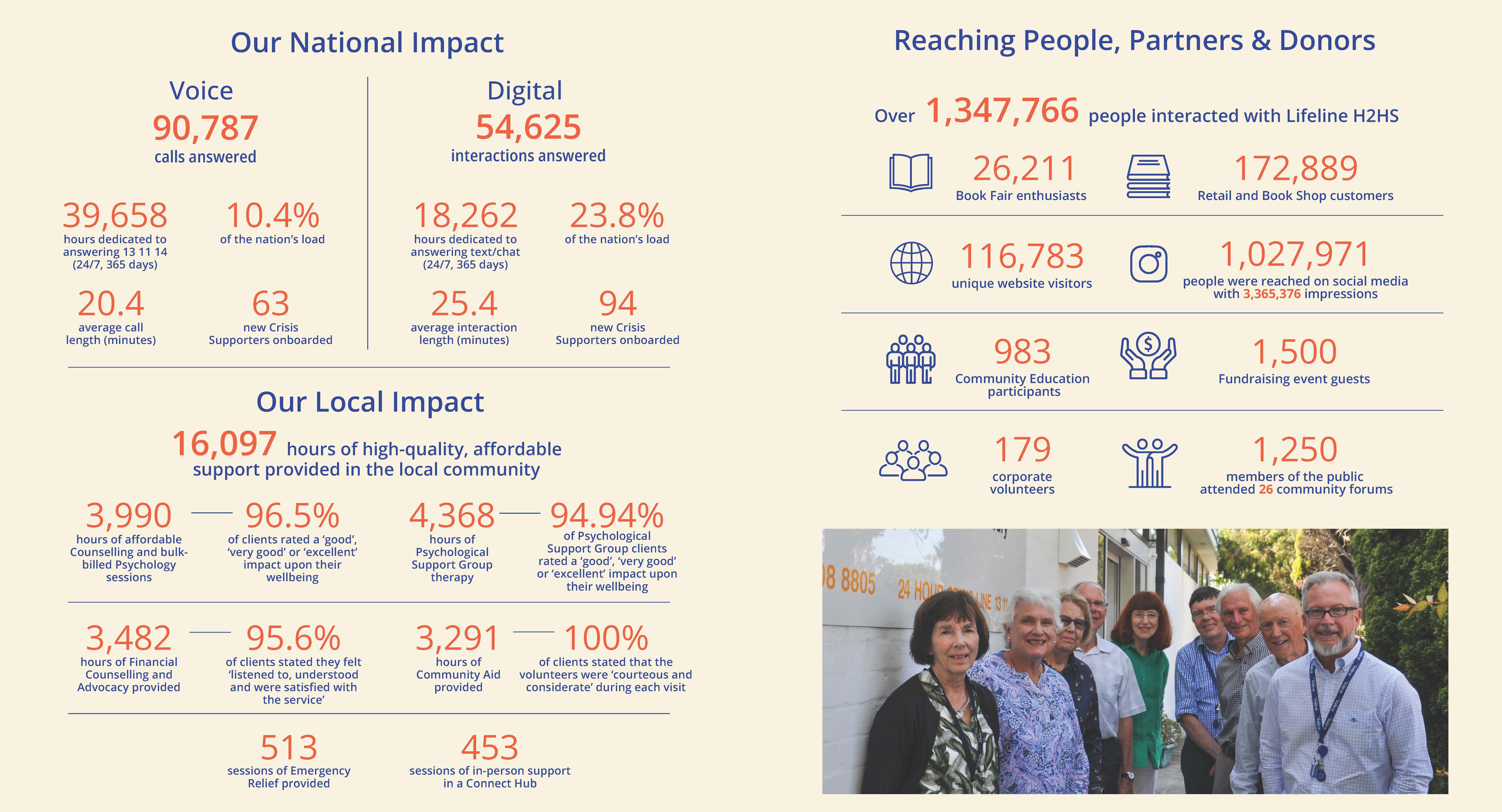 Impact stats