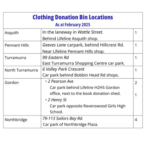 bin locations